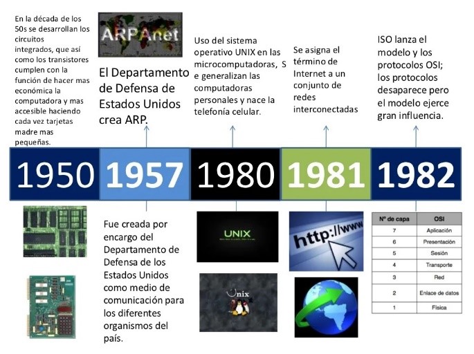 Evolución 1