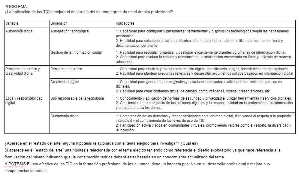 Operacionalización: la construcción de las dimensiones observables.