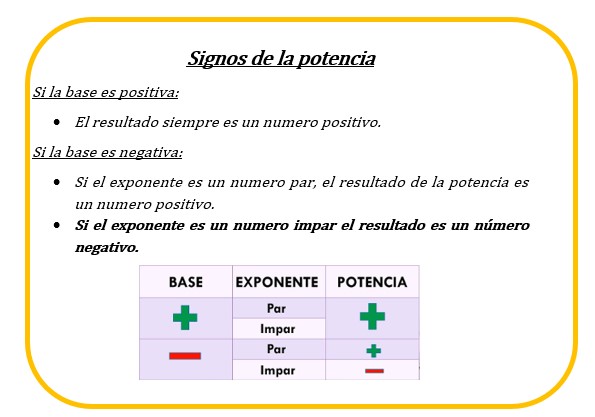 Signos de la potencia