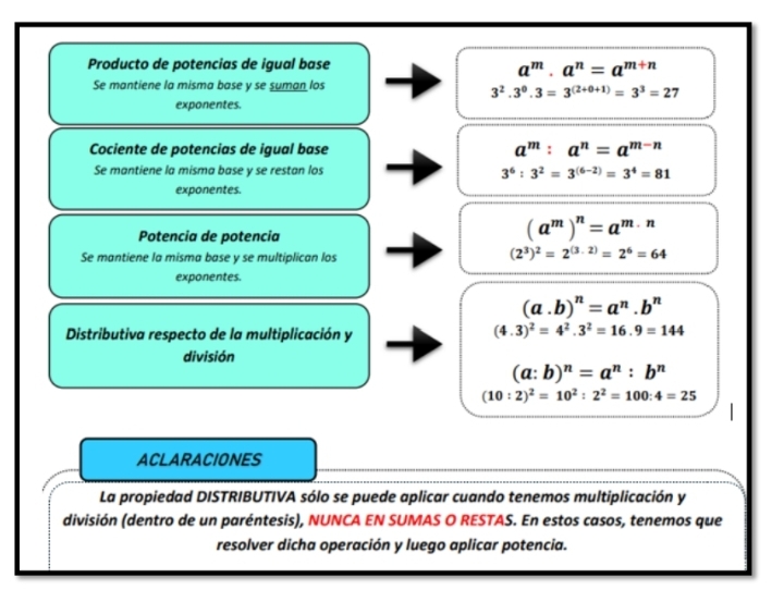 Propiedades de la potenciación