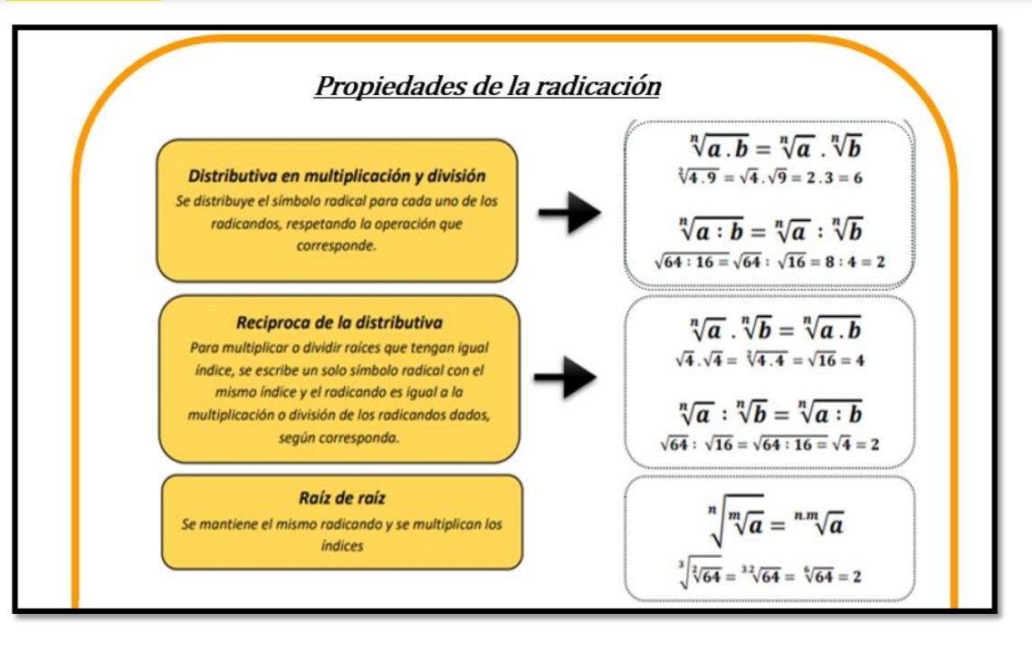 Propiedades de la radicación