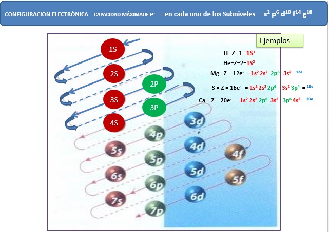 regla de las diganales