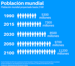 crecimiento poblacional 