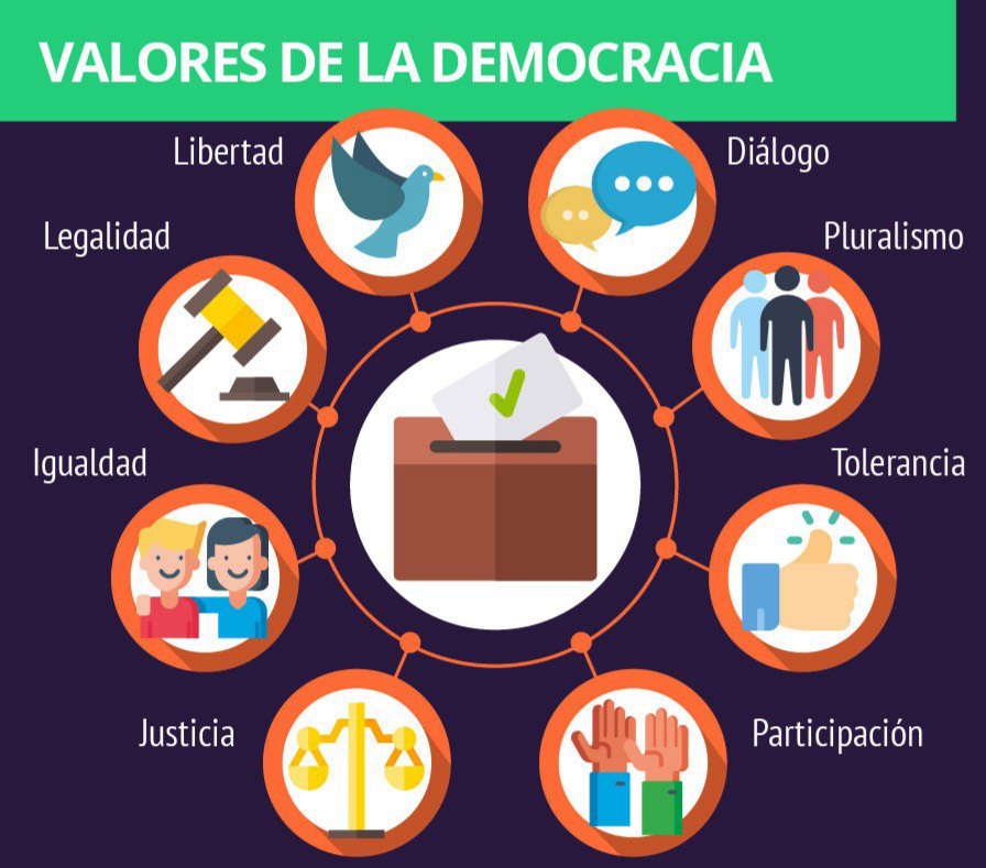 LOS VALORES DE LA DEMOCRACIA 