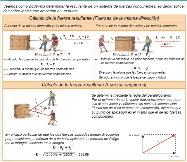 Cómo hallar la resultante en sistemas de fuerzas colineales y concurrentes.